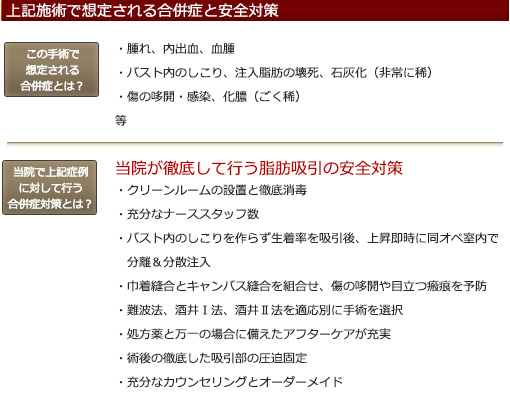 合併症と安全対策